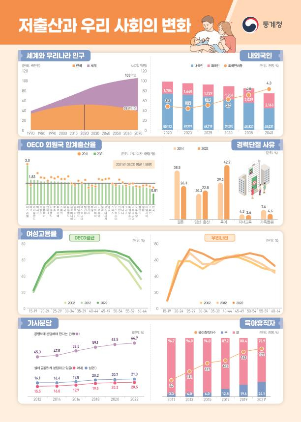 저출산과 우리 사회의 변화.jpg