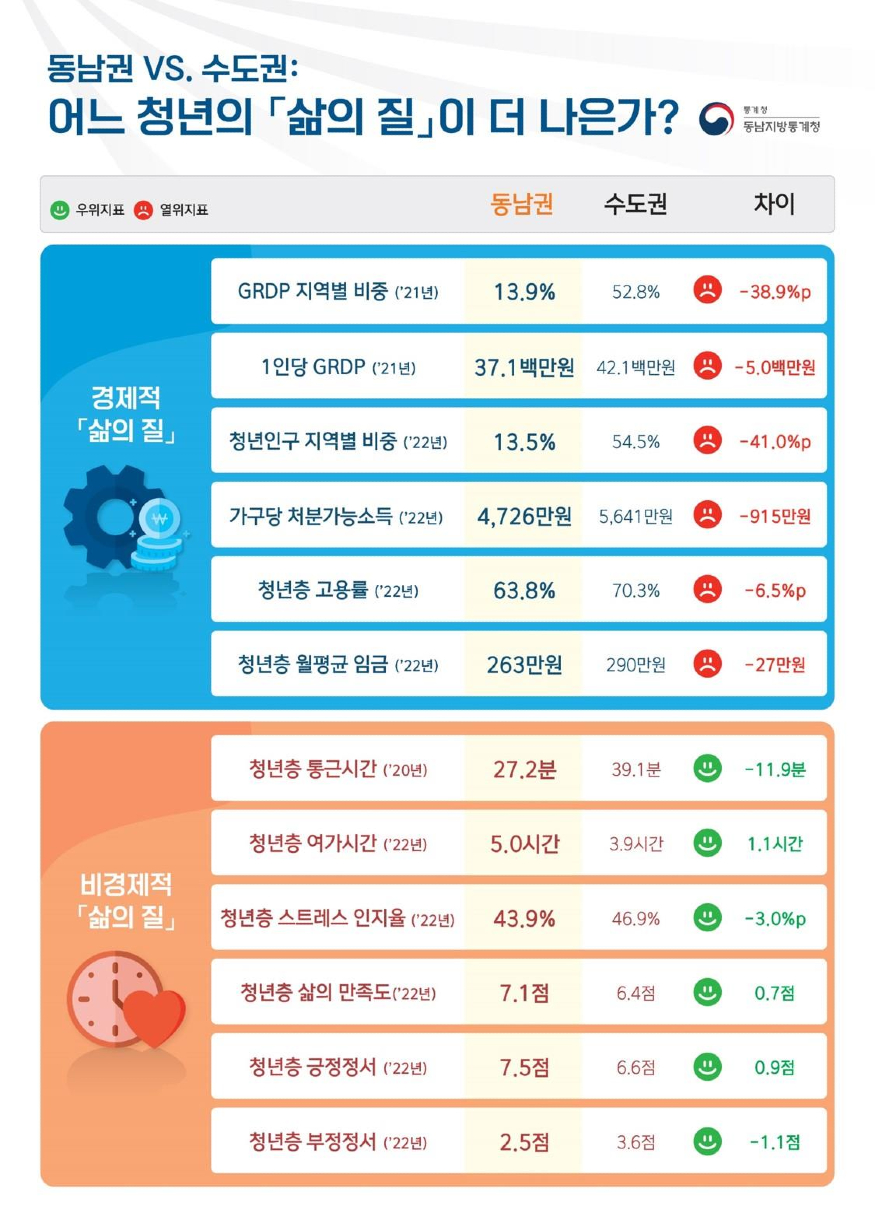 동남권vs수도권.jpg