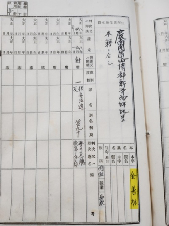 경남도, 경남 전역에서 ‘대한독립만세’ 외친 26명의 독립운동가 서훈 신청