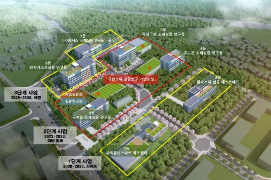 경남, 극한소재 실증연구기반 조성으로 민선 8기 ‘미래 신기술 기반 주력산업 고도화’ 추진 동력 확보!