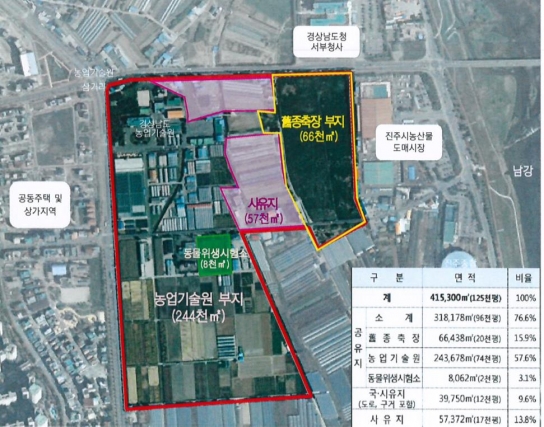 경상남도, ‘초전신도심 개발사업’ 구상･논의 첫걸음