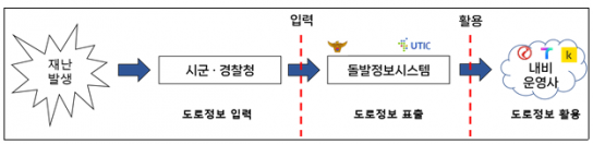 경남도, 재난상황 도로통제 실시간으로 알려  피해 예방한다