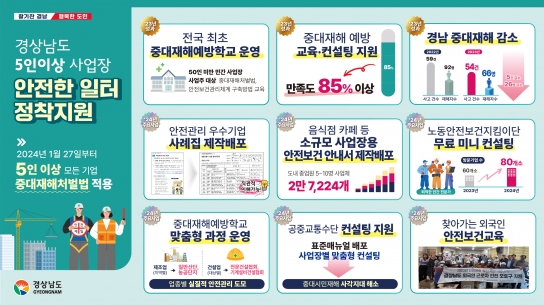 경남도, 5인 이상 사업장 ‘안전한 일터 정착’ 지원
