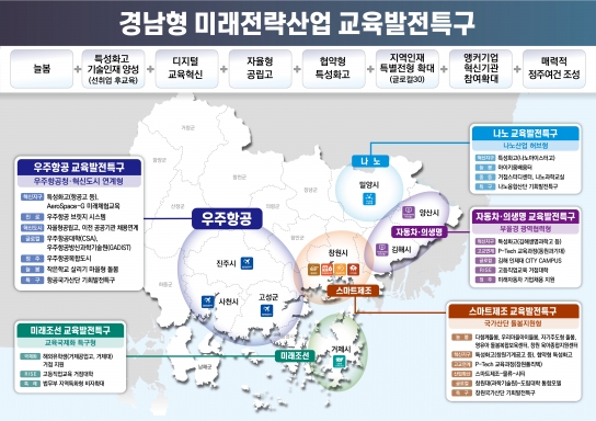 경남 교육발전특구 전국 최다 8개 시군 지정