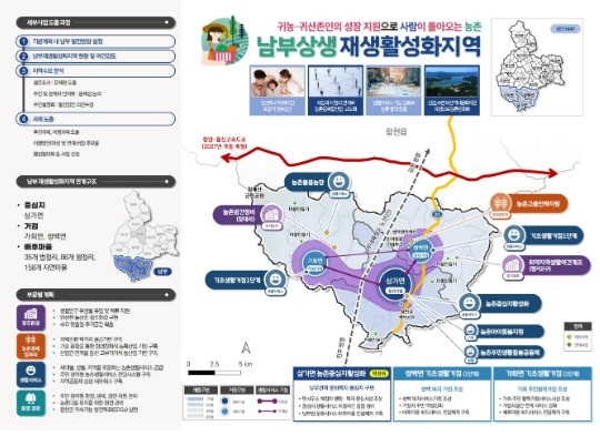 경남도, 1,090억 원 규모의 지역맞춤형 공모사업 선정으로 종합적 농촌개발 추진